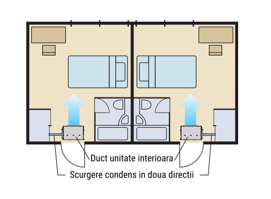 Scurgere condens in doua directii